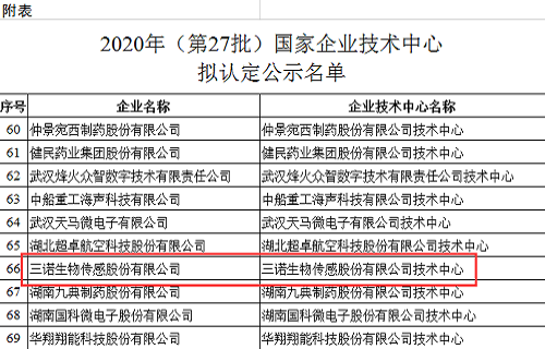 万利国际官网生物获2020年国家企业技术中心认定