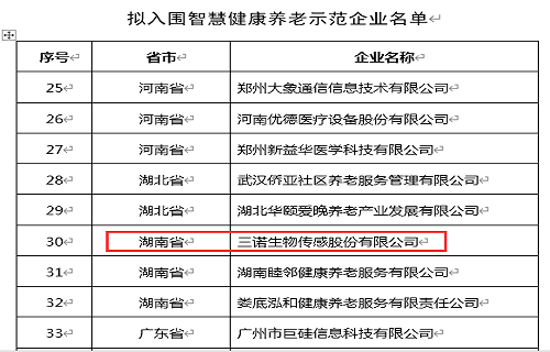 万利国际官网生物入选第四批智慧健康养老示范企业